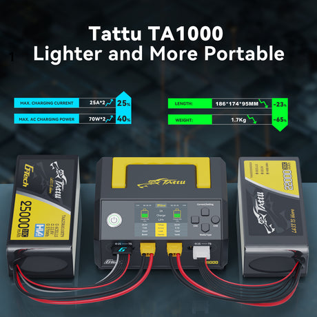 Tattu G-Tech TA1000 Dual-Channel Charger 25A*2 1000W For 1S-7S Drone Battery
